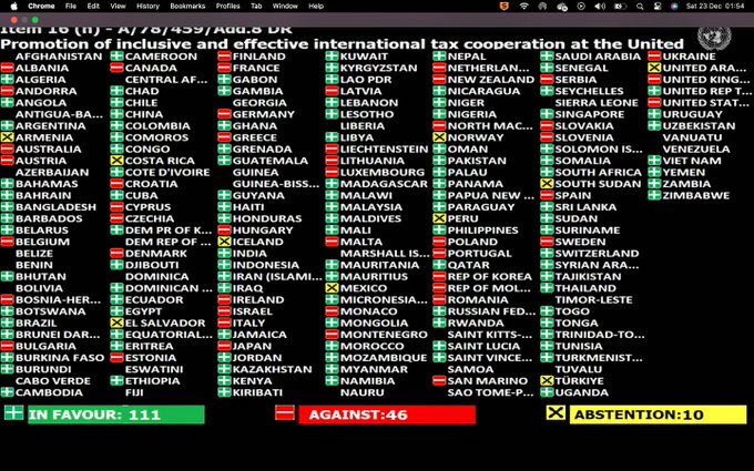 Image showing how countries voted on the UN Tax Convention resolution